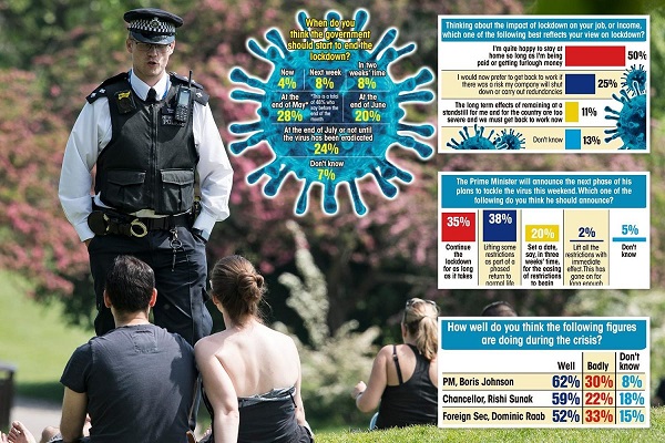 ব্রিটেনের ৯০ ভাগ মানুষ লকডাউন প্রত্যাহার চায় না: প্রত্যাহার হলে মারা যেতে পারেন ১লাখ মানুষ