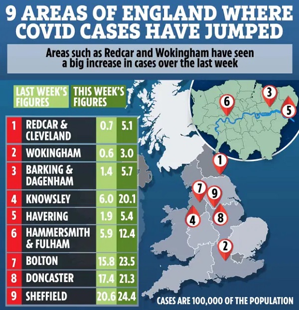 ইংল্যান্ডের পূর্ব লন্ডনসহ যে ৯টি কাউন্সিলে করোনাভাইরাস সংক্রমন বাড়ছে